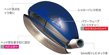 「ゼクシオ テン レディス」ハイブリッドの特長