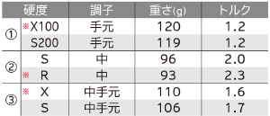 シャフトスペック