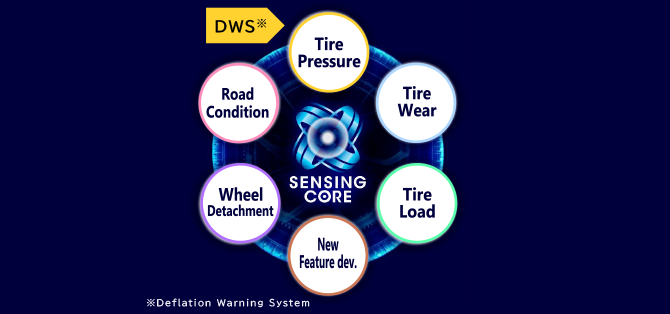 SENSING CORE
