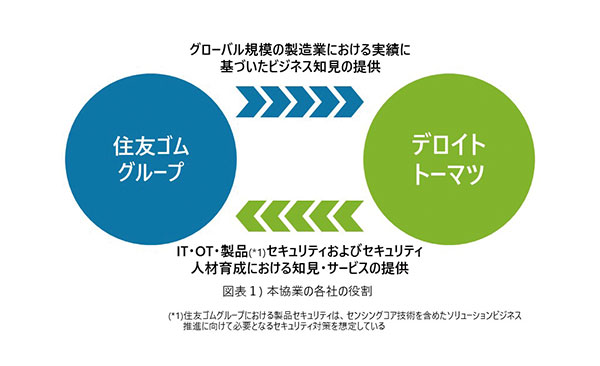 The Company signed a comprehensive collaboration agreement with Deloitte Tohmatsu Cyber LLC in the area of cybersecurity