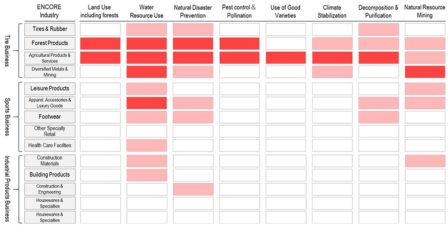 Dependency Heat Map