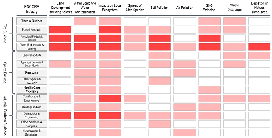 Impact Heat Map