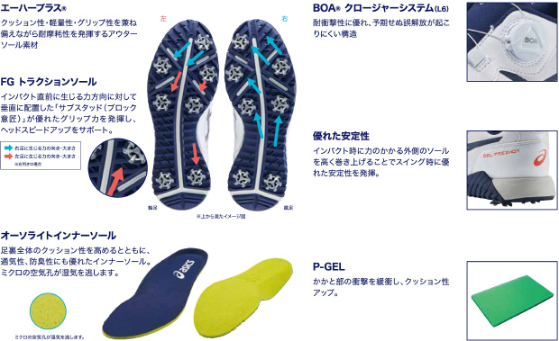 「GEL-PRESHOT BOA（1113A003）の特長」エーハープラス&reg;　BOA&reg; クロージャーシステム（L6）　FGトラクションソール　優れた安定性　オーソライトインナーソール　P-GEL