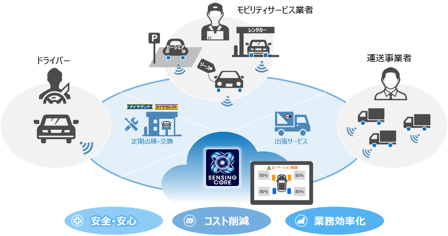 SENSING COREの技術2