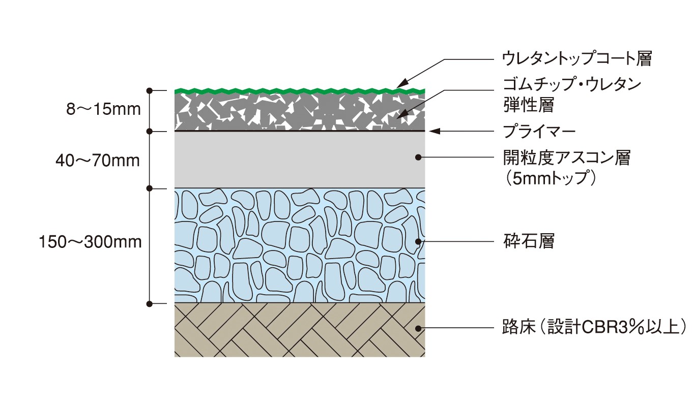 標準施工断面図_1