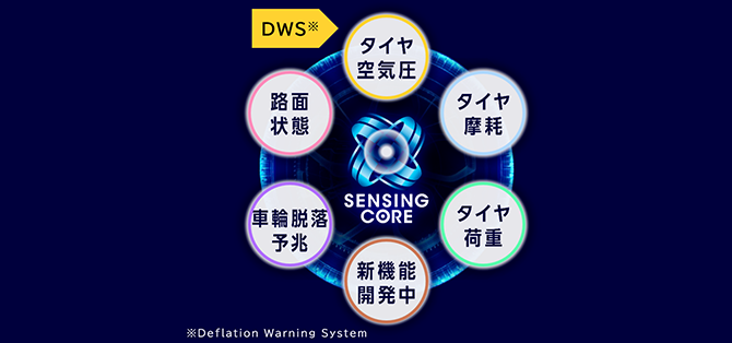 SENSING CORE