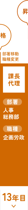 2006年入社／事務系／課長（女性）