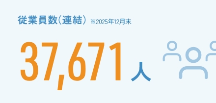 従業員数（連結）※2023年12月末39,975人