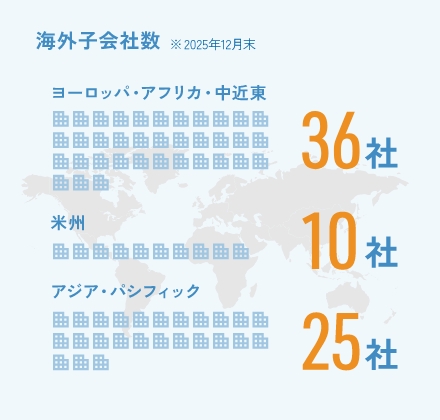 海外子会社数 2024年9月末 ヨーロッパ・アフリカ　33社 米州 8社 アジア・パシフィック 25社