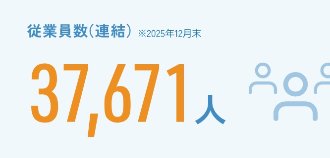 従業員数（連結）※2023年12月末39,975人