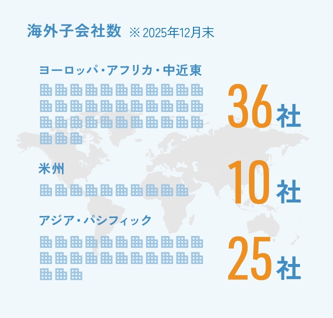 海外子会社数 2024年9月末 ヨーロッパ・アフリカ　33社 米州 8社 アジア・パシフィック 25社