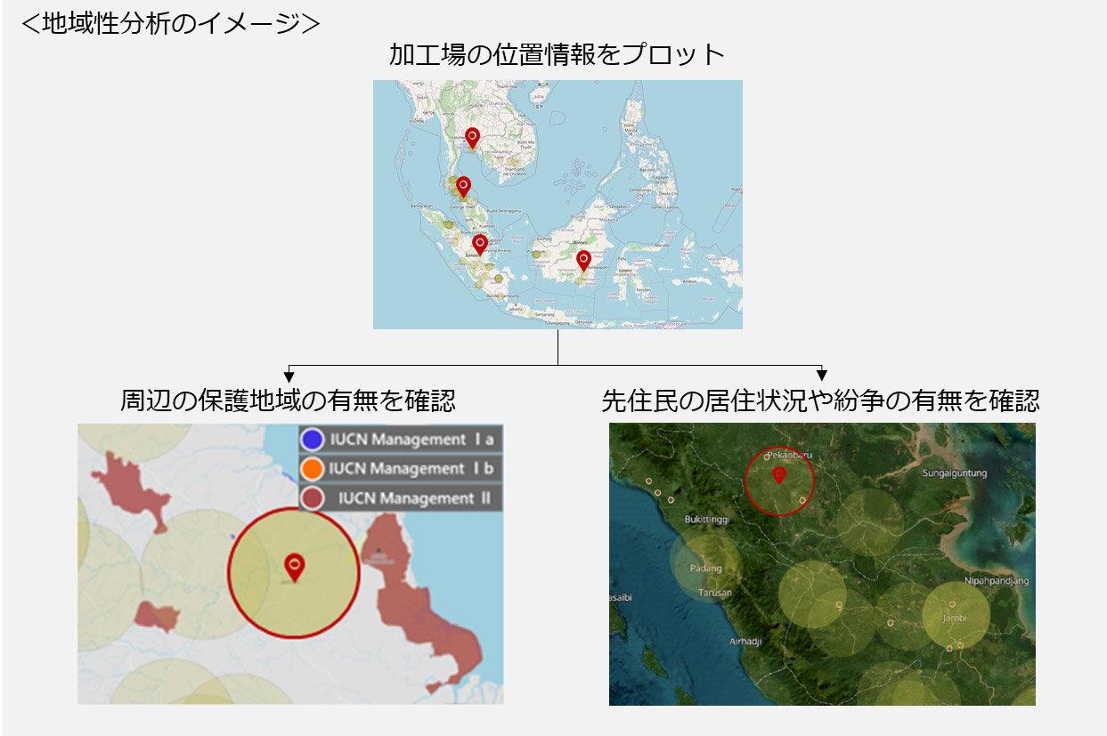 地域性分析の手法