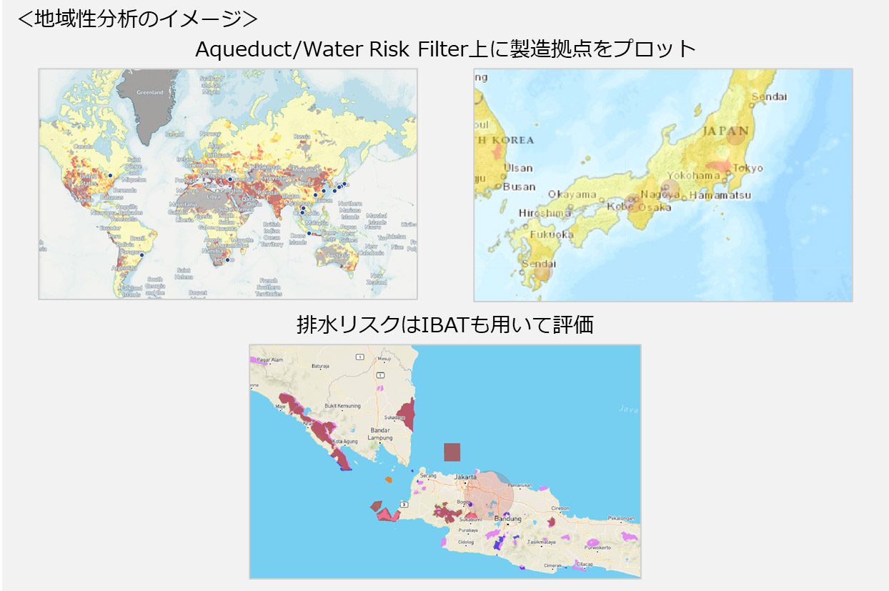 地域性分析の手法