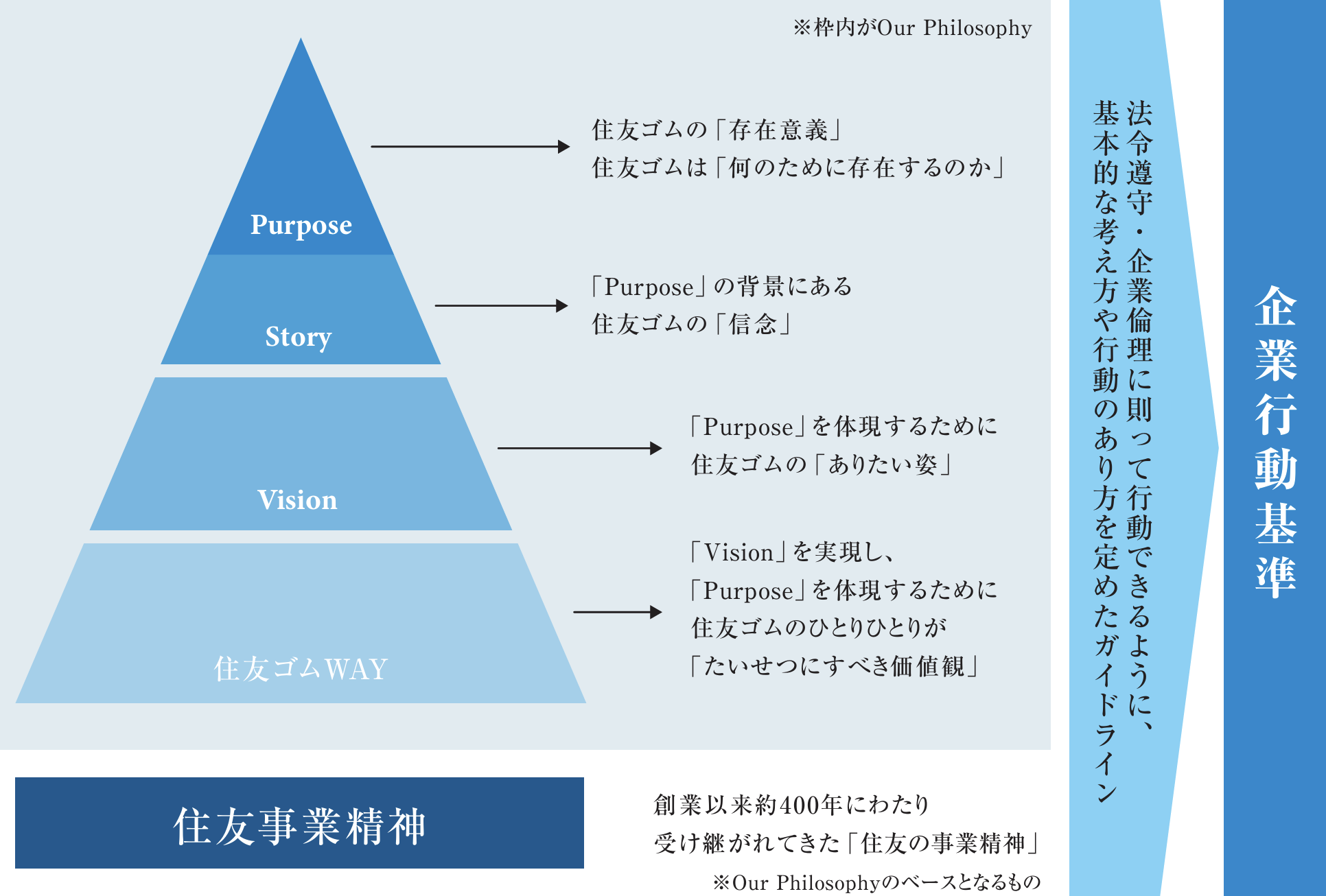 企業行動基準